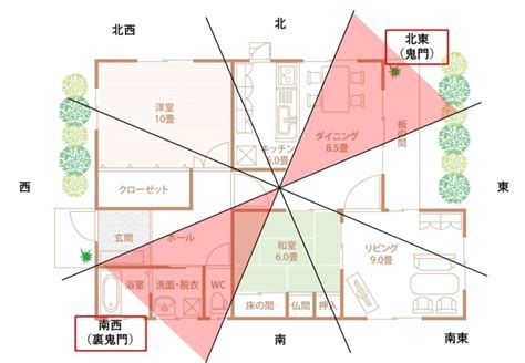 風水 門|【家相】門の向きは南東、玄関と一直線上はNG・家と塀のバラ。